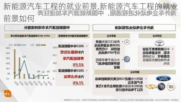 新能源汽车工程的就业前景,新能源汽车工程的就业前景如何-第3张图片-苏希特新能源