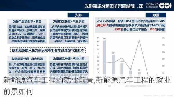 新能源汽车工程的就业前景,新能源汽车工程的就业前景如何-第2张图片-苏希特新能源