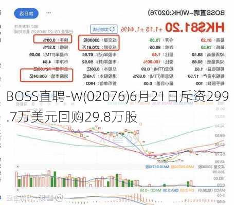 BOSS直聘-W(02076)6月21日斥资299.7万美元回购29.8万股-第1张图片-苏希特新能源