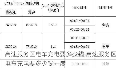 高速服务区电车充电要多少钱,高速服务区电车充电要多少钱一度