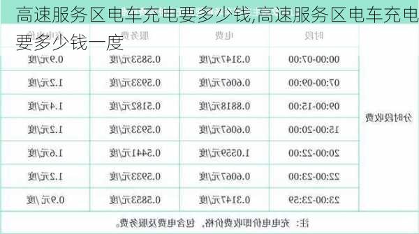 高速服务区电车充电要多少钱,高速服务区电车充电要多少钱一度-第2张图片-苏希特新能源