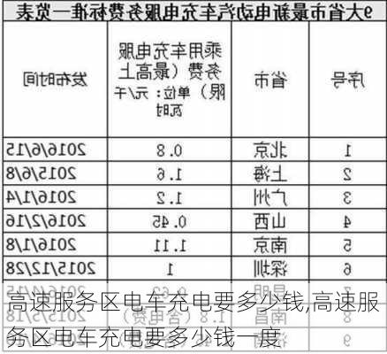 高速服务区电车充电要多少钱,高速服务区电车充电要多少钱一度-第3张图片-苏希特新能源