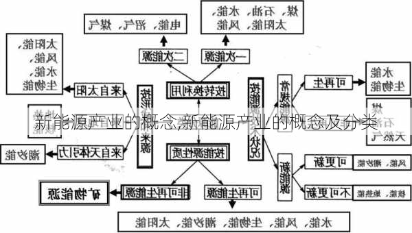 新能源产业的概念,新能源产业的概念及分类-第1张图片-苏希特新能源