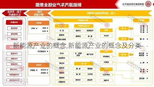 新能源产业的概念,新能源产业的概念及分类-第2张图片-苏希特新能源
