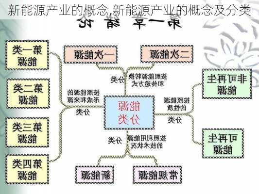 新能源产业的概念,新能源产业的概念及分类-第3张图片-苏希特新能源