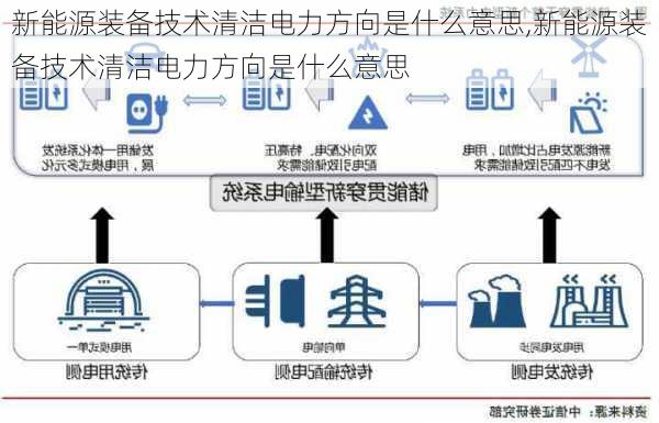 新能源装备技术清洁电力方向是什么意思,新能源装备技术清洁电力方向是什么意思-第3张图片-苏希特新能源