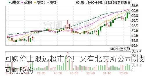 回购价上限远超市价！又有北交所公司计划回购股份-第2张图片-苏希特新能源