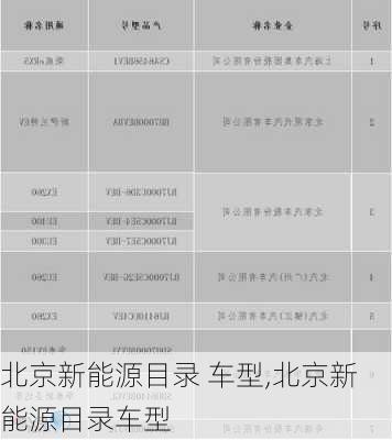 北京新能源目录 车型,北京新能源目录车型-第2张图片-苏希特新能源