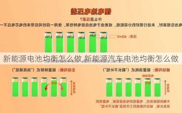 新能源电池均衡怎么做,新能源汽车电池均衡怎么做-第1张图片-苏希特新能源