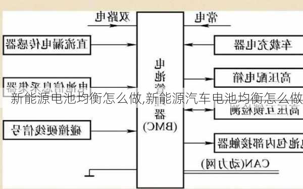 新能源电池均衡怎么做,新能源汽车电池均衡怎么做-第3张图片-苏希特新能源