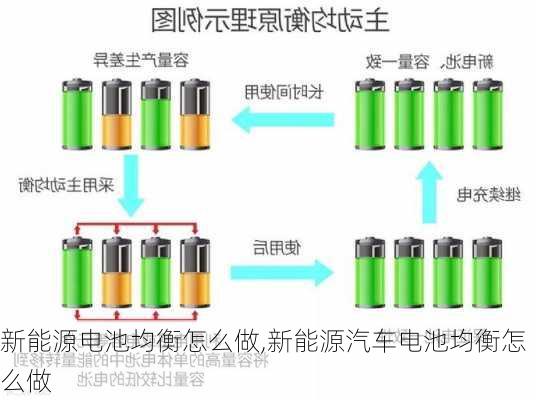 新能源电池均衡怎么做,新能源汽车电池均衡怎么做-第2张图片-苏希特新能源