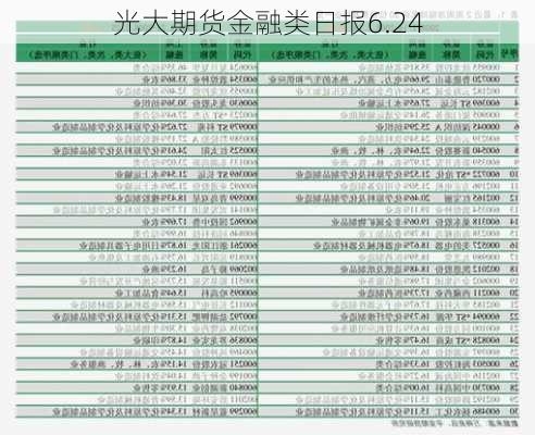 光大期货金融类日报6.24