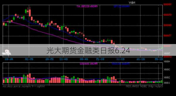 光大期货金融类日报6.24-第2张图片-苏希特新能源