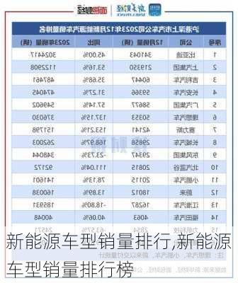 新能源车型销量排行,新能源车型销量排行榜-第3张图片-苏希特新能源