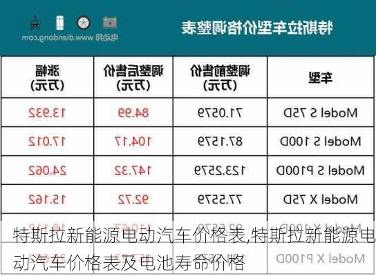 特斯拉新能源电动汽车价格表,特斯拉新能源电动汽车价格表及电池寿命价格-第2张图片-苏希特新能源