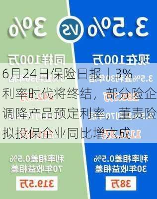 6月24日保险日报丨3%利率时代将终结，部分险企调降产品预定利率，董责险拟投保企业同比增六成-第2张图片-苏希特新能源