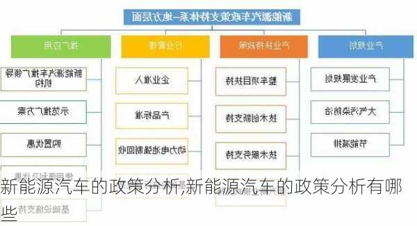 新能源汽车的政策分析,新能源汽车的政策分析有哪些-第3张图片-苏希特新能源