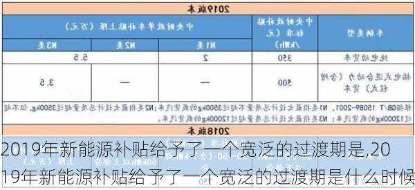 2019年新能源补贴给予了一个宽泛的过渡期是,2019年新能源补贴给予了一个宽泛的过渡期是什么时候-第2张图片-苏希特新能源