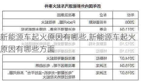 新能源车起火原因有哪些,新能源车起火原因有哪些方面