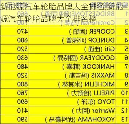 新能源汽车轮胎品牌大全排名,新能源汽车轮胎品牌大全排名榜