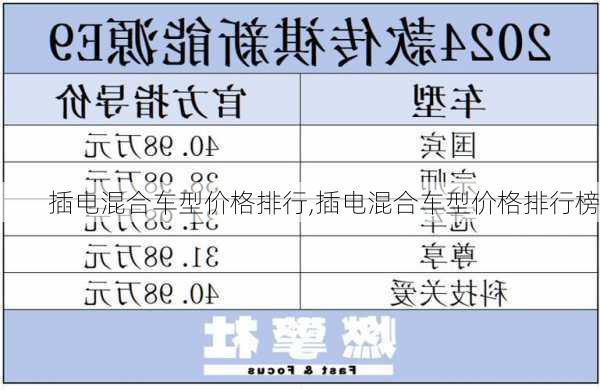 插电混合车型价格排行,插电混合车型价格排行榜-第2张图片-苏希特新能源