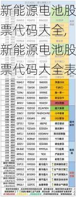 新能源电池股票代码大全,新能源电池股票代码大全表-第3张图片-苏希特新能源