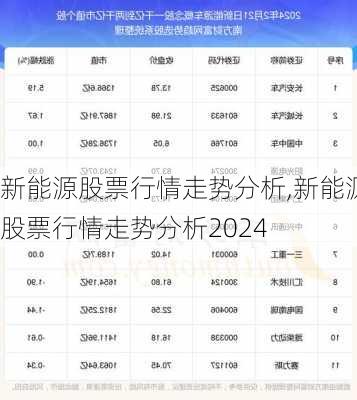 新能源股票行情走势分析,新能源股票行情走势分析2024-第1张图片-苏希特新能源