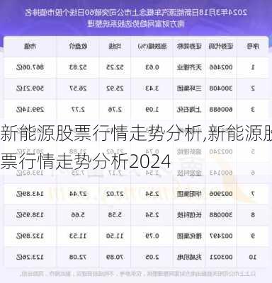 新能源股票行情走势分析,新能源股票行情走势分析2024-第2张图片-苏希特新能源