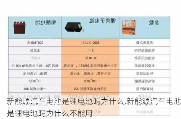 新能源汽车电池是锂电池吗为什么,新能源汽车电池是锂电池吗为什么不能用