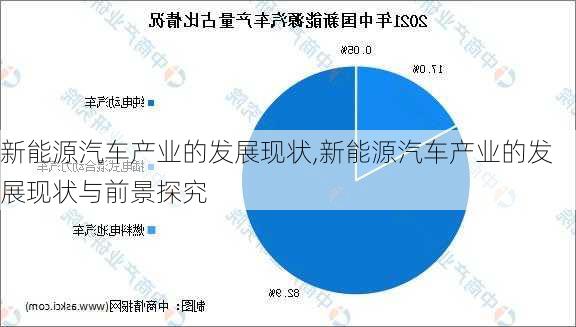 新能源汽车产业的发展现状,新能源汽车产业的发展现状与前景探究-第1张图片-苏希特新能源