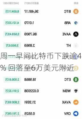 周一早间比特币下跌逾4% 回落至6万美元附近-第3张图片-苏希特新能源