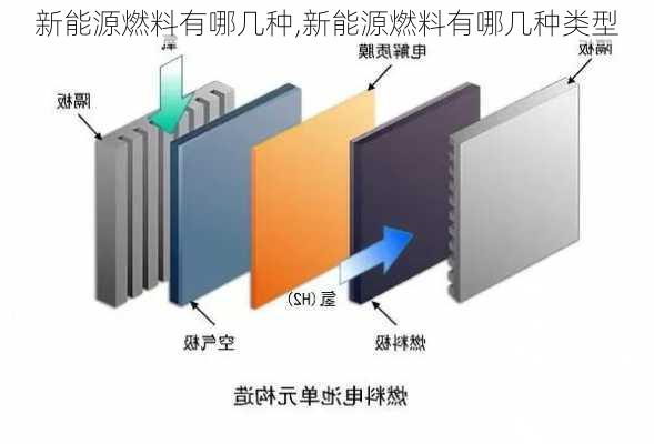 新能源燃料有哪几种,新能源燃料有哪几种类型