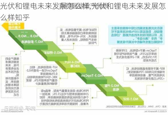 光伏和锂电未来发展怎么样,光伏和锂电未来发展怎么样知乎-第2张图片-苏希特新能源