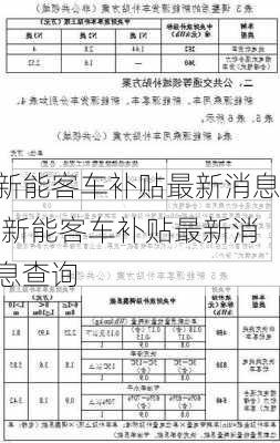 新能客车补贴最新消息,新能客车补贴最新消息查询-第1张图片-苏希特新能源