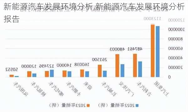 新能源汽车发展环境分析,新能源汽车发展环境分析报告-第3张图片-苏希特新能源