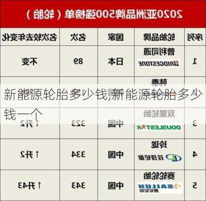 新能源轮胎多少钱,新能源轮胎多少钱一个-第2张图片-苏希特新能源