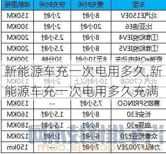 新能源车充一次电用多久,新能源车充一次电用多久充满-第2张图片-苏希特新能源