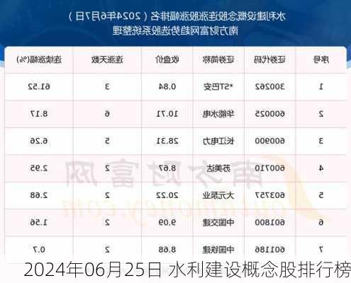 2024年06月25日 水利建设概念股排行榜