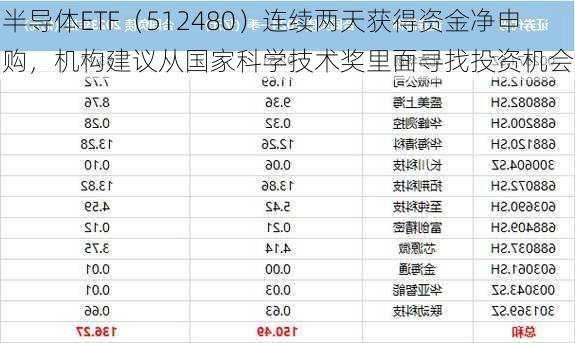 半导体ETF（512480）连续两天获得资金净申购，机构建议从国家科学技术奖里面寻找投资机会-第3张图片-苏希特新能源