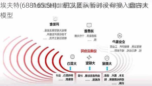 埃夫特(688165.SH)：研发团队暂时没有接入盘古大模型-第1张图片-苏希特新能源