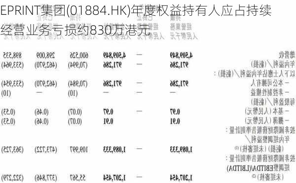 EPRINT集团(01884.HK)年度权益持有人应占持续经营业务亏损约830万港元