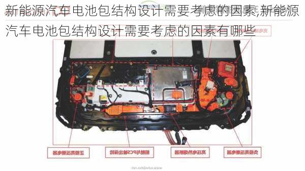 新能源汽车电池包结构设计需要考虑的因素,新能源汽车电池包结构设计需要考虑的因素有哪些-第2张图片-苏希特新能源