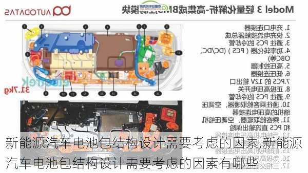 新能源汽车电池包结构设计需要考虑的因素,新能源汽车电池包结构设计需要考虑的因素有哪些-第1张图片-苏希特新能源