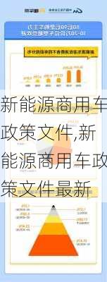 新能源商用车政策文件,新能源商用车政策文件最新-第2张图片-苏希特新能源