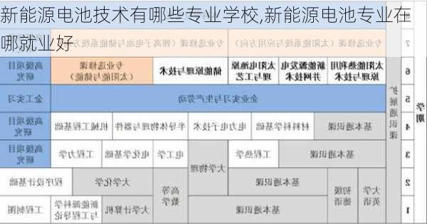 新能源电池技术有哪些专业学校,新能源电池专业在哪就业好-第1张图片-苏希特新能源