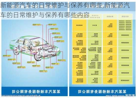 新能源汽车的日常维护与保养有哪些,新能源汽车的日常维护与保养有哪些内容-第3张图片-苏希特新能源