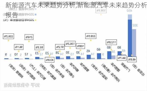 新能源汽车未来趋势分析,新能源汽车未来趋势分析报告-第1张图片-苏希特新能源