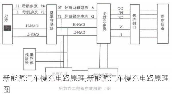 新能源汽车慢充电路原理,新能源汽车慢充电路原理图-第2张图片-苏希特新能源