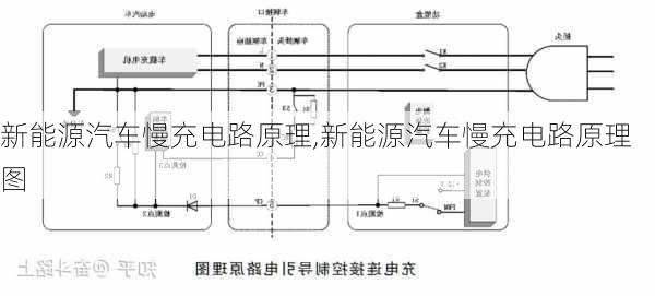 新能源汽车慢充电路原理,新能源汽车慢充电路原理图-第1张图片-苏希特新能源