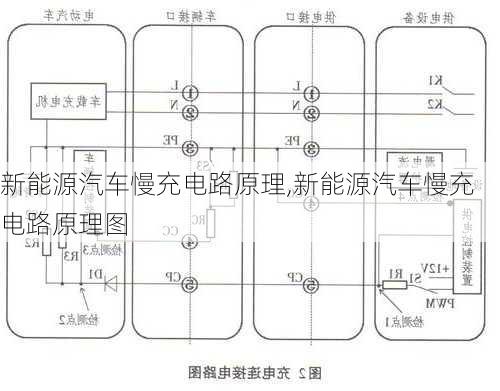 新能源汽车慢充电路原理,新能源汽车慢充电路原理图-第3张图片-苏希特新能源